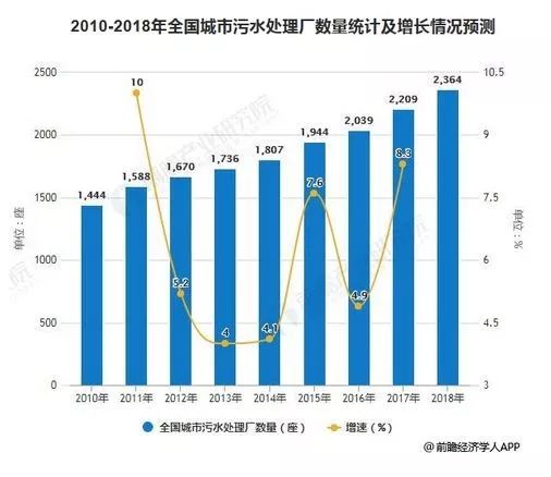 水质检测行业现状及前景展望