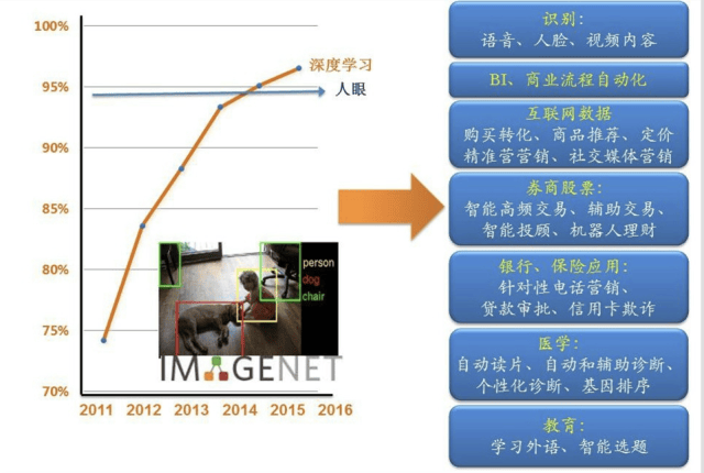 人工智能的就业形势分析