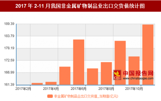 其他非金属矿物制品制造概述