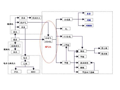 腈纶生产企业的工艺流程