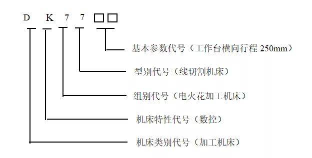 最先进的电火花线切割编程方法