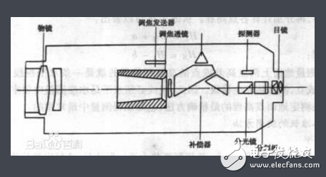 检测镀锌层厚度的仪器