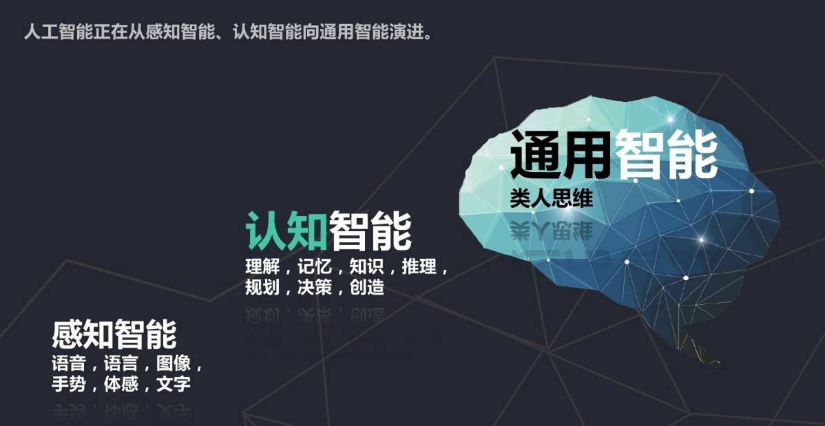 计算机人工智能方向学哪些东西