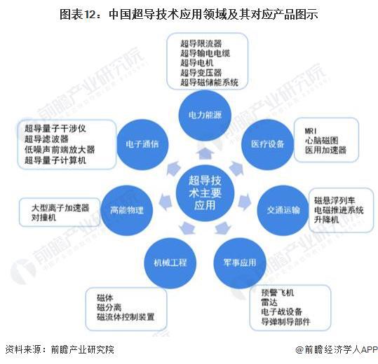 硫矿有什么作用