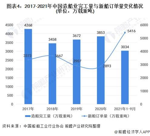 船舶涂料与涂装