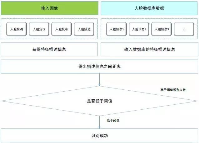 检测设备与猪皮和皮革区别在哪