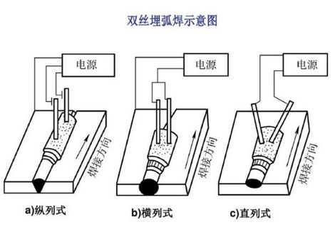 模具刮削