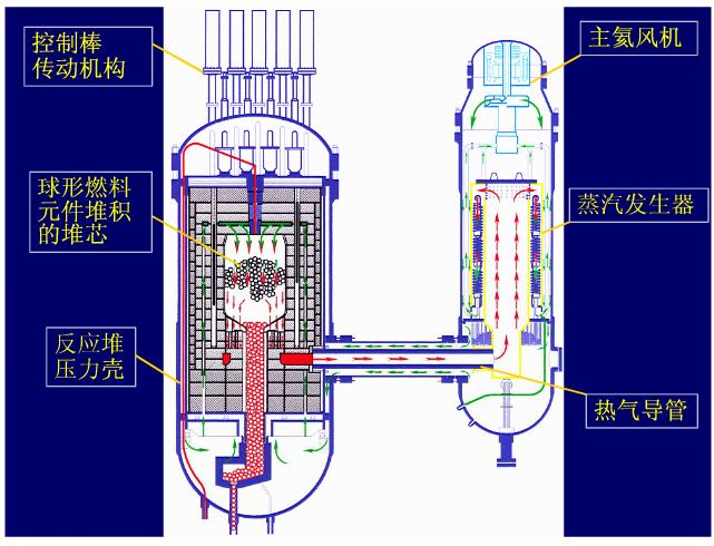 灯泡式水轮发电机组