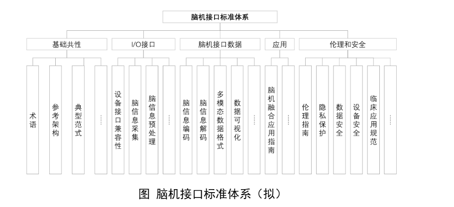 电源适配器工程师