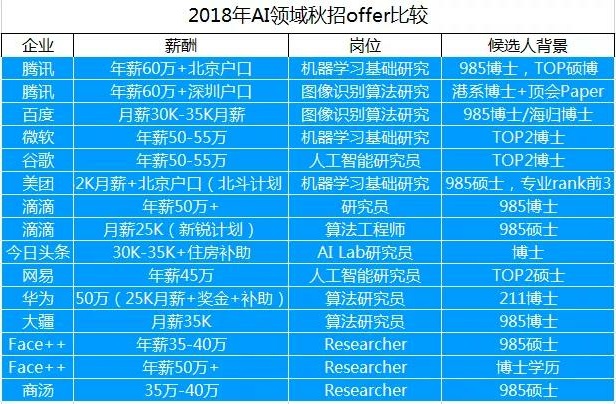 煤焦化产品与安防监控工资高吗多少