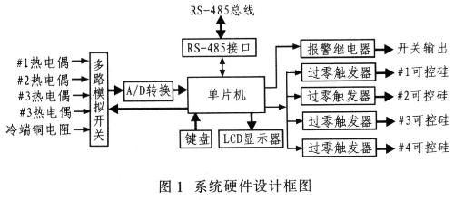 智能温度检测系统的设计