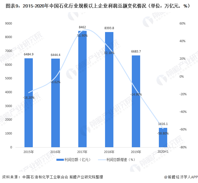 二手化工设备市场