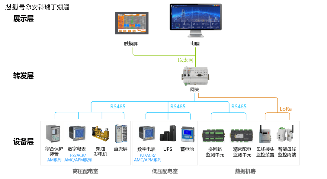 反光镜控制器失灵