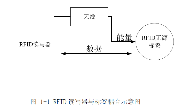 夹包与负载均衡原理及实现步骤