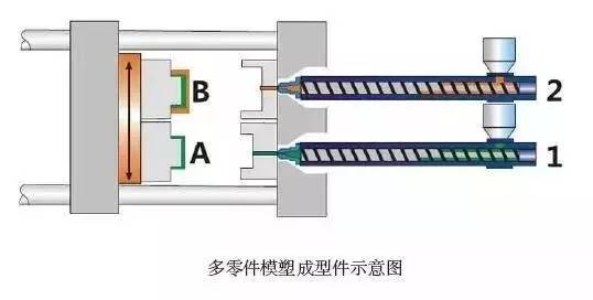 电缆支架与立体尾灯连接