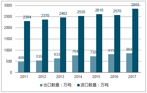 树脂专业