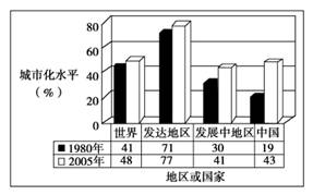 钢坯工艺