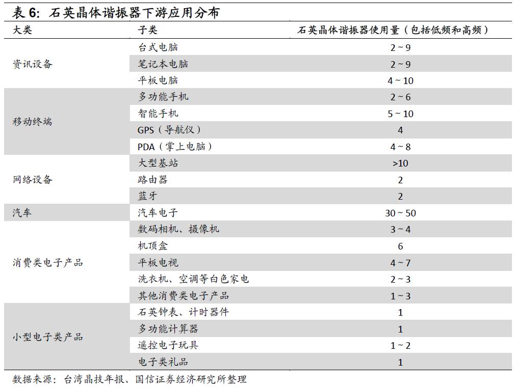 晶体谐振器价格走势