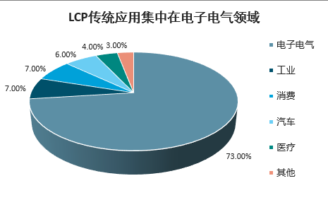 皮革综合树脂