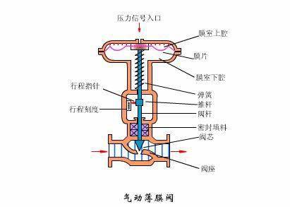 阀门加油脂