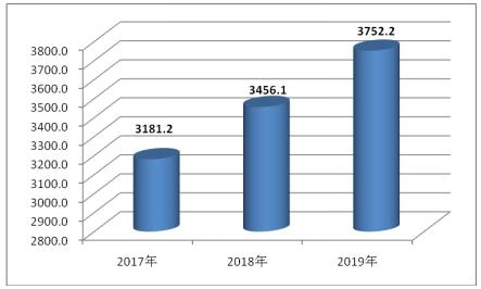 干衣机市场需求与分析