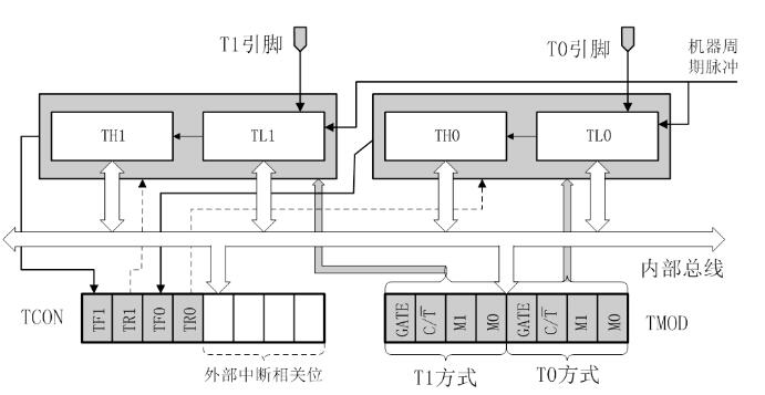 计数器工作原理视频