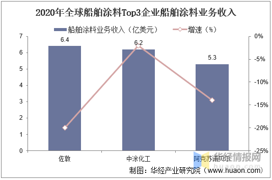 改性石灰石