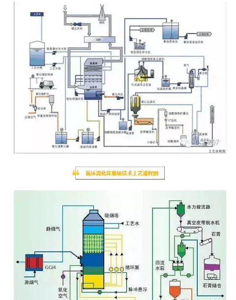 交换机废气流程