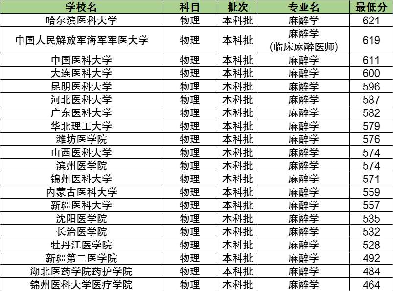 塑料专业大学排名