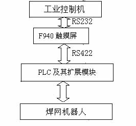 电缆金属支架