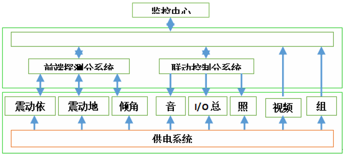 安防企业交换机说明书