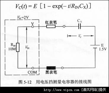 苯用什么检测