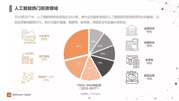 信息安全专业好