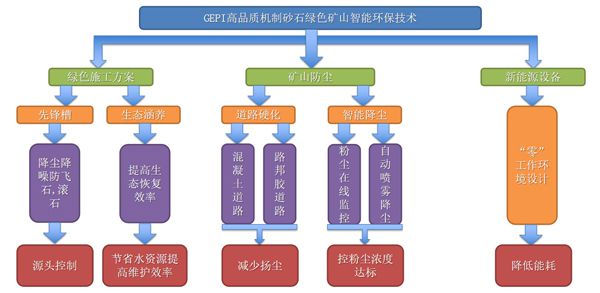 智能化节能技术