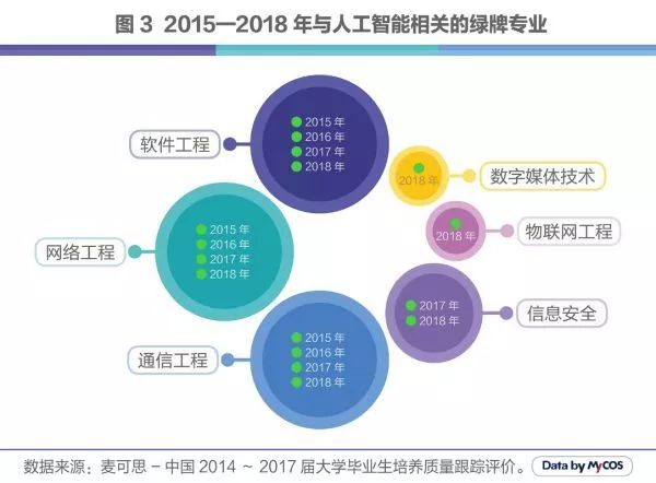 人工智能大专生好就业吗