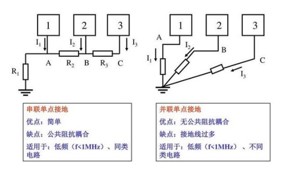 焊接与粘接的区别