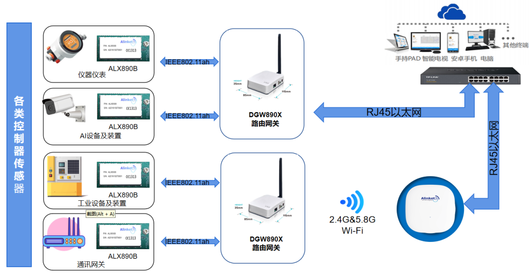 光缆通信工程