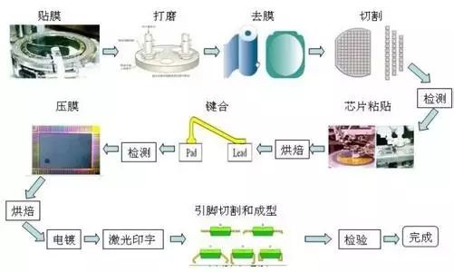 电池封装厂家