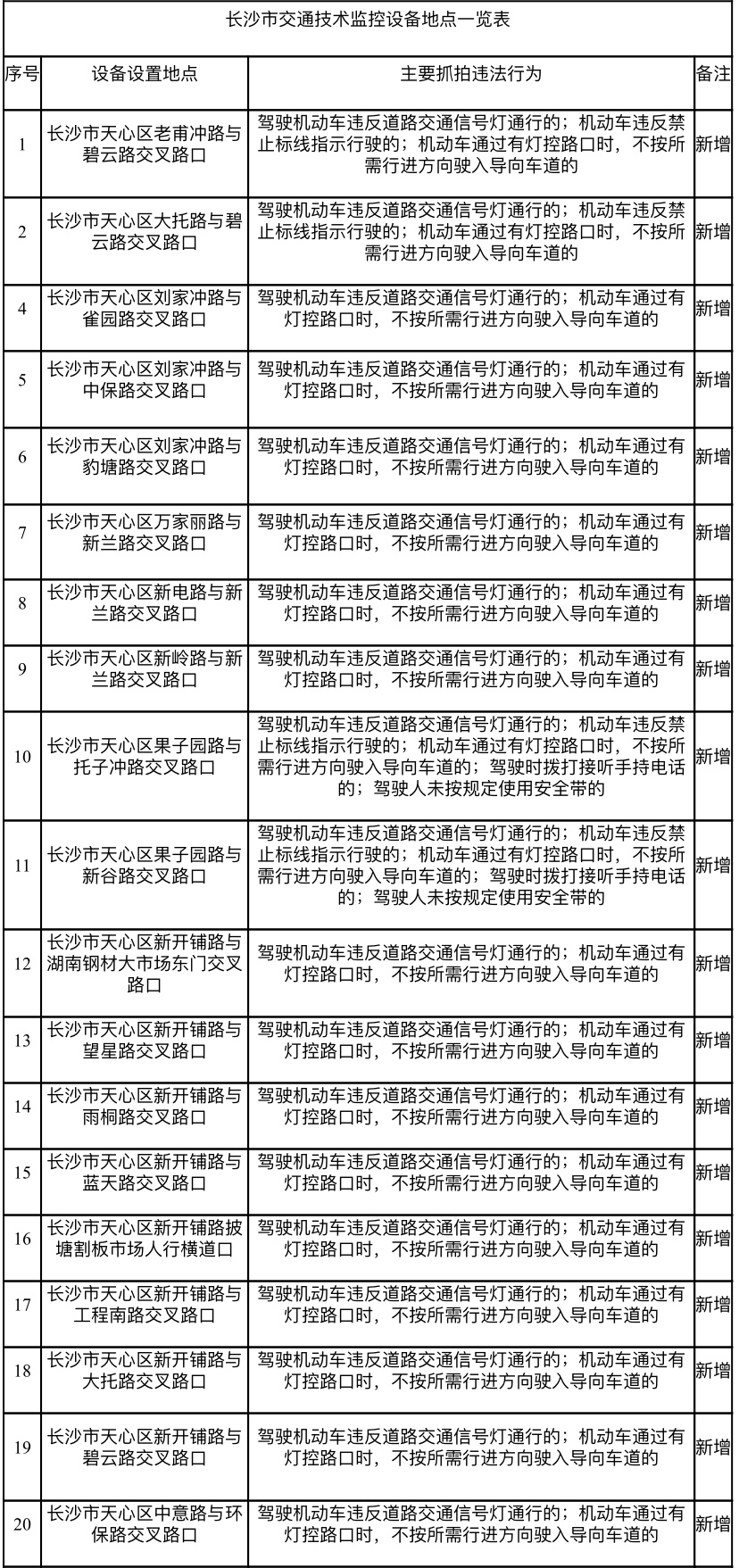 硫化物标线