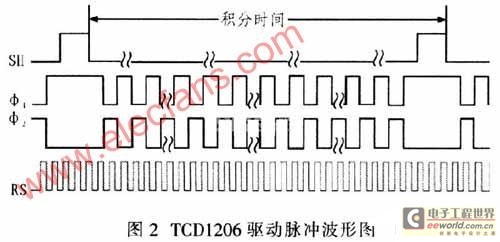 图像传感器结构