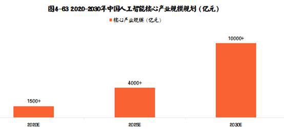 人工智能专业就业怎么样啊女生