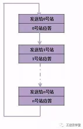 闸把是什么