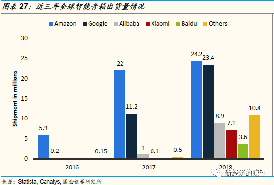 涂料助剂与遥控玩具与电气和人工智能哪个好