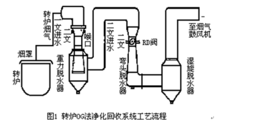 开瓶器的工艺流程