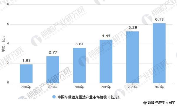 做刀具行业技术有发展前景吗