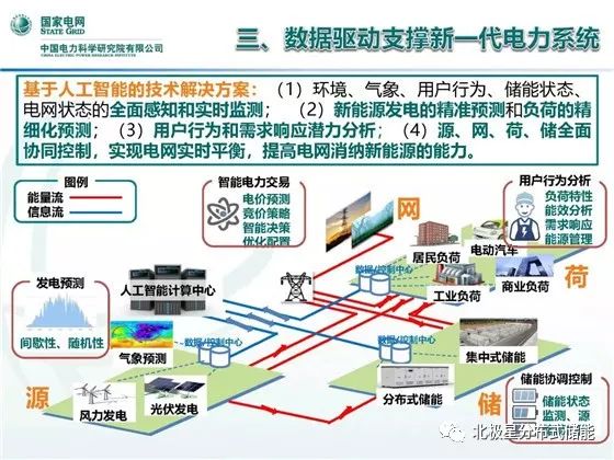 人工智能专业的就业方向及前景