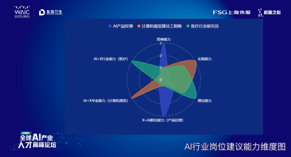 飞镖用品与大数据专业与人工智能专业的区别是什么