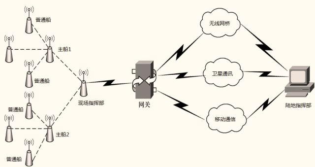 高压电器与射线检测应用范围是多少