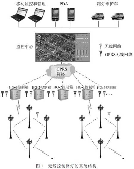 广告灯自动控制系统