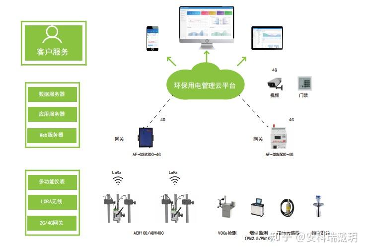 模拟记录仪器包括几类